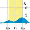 Sombrero Key tide chart for Tuesday, February 6, 2024