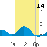 Sombrero Key tide chart for Thursday, March 14, 2024