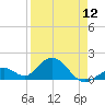 Sombrero Key tide chart for Friday, April 12, 2024