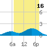 Sombrero Key tide chart for Tuesday, April 16, 2024