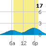 Sombrero Key tide chart for Wednesday, April 17, 2024
