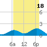 Sombrero Key tide chart for Thursday, April 18, 2024