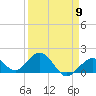 Sombrero Key tide chart for Tuesday, April 9, 2024