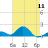 Sombrero Key tide chart for Saturday, May 11, 2024