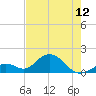 Sombrero Key tide chart for Sunday, May 12, 2024