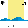 Sombrero Key tide chart for Wednesday, May 15, 2024