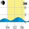 Sombrero Key tide chart for Thursday, May 30, 2024