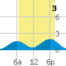 Sombrero Key tide chart for Friday, May 3, 2024