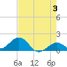 Sombrero Key tide chart for Monday, June 3, 2024