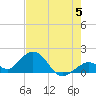 Sombrero Key tide chart for Wednesday, June 5, 2024