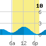 Sombrero Key tide chart for Wednesday, July 10, 2024