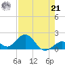 Sombrero Key tide chart for Sunday, July 21, 2024