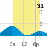 Sombrero Key tide chart for Wednesday, July 31, 2024
