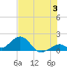 Sombrero Key tide chart for Wednesday, July 3, 2024