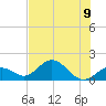 Sombrero Key tide chart for Tuesday, July 9, 2024