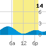 Sombrero Key tide chart for Wednesday, August 14, 2024