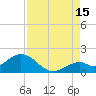 Sombrero Key tide chart for Thursday, August 15, 2024