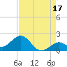 Sombrero Key tide chart for Saturday, August 17, 2024