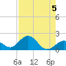Sombrero Key tide chart for Monday, August 5, 2024