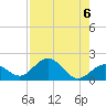 Sombrero Key tide chart for Tuesday, August 6, 2024