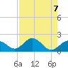 Sombrero Key tide chart for Wednesday, August 7, 2024