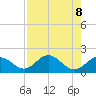 Sombrero Key tide chart for Thursday, August 8, 2024
