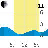 Sombrero Key tide chart for Wednesday, September 11, 2024