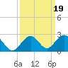 Sombrero Key tide chart for Thursday, September 19, 2024