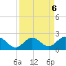 Sombrero Key tide chart for Friday, September 6, 2024