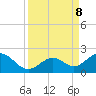 Sombrero Key tide chart for Sunday, September 8, 2024