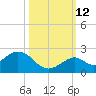 Sombrero Key tide chart for Saturday, October 12, 2024
