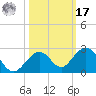 Sombrero Key tide chart for Thursday, October 17, 2024