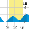 Sombrero Key tide chart for Friday, October 18, 2024