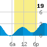 Sombrero Key tide chart for Saturday, October 19, 2024