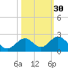 Sombrero Key tide chart for Wednesday, October 30, 2024