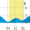 Sombrero Key tide chart for Monday, October 7, 2024