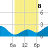 Sombrero Key tide chart for Tuesday, October 8, 2024