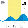 Sombrero Key tide chart for Friday, November 15, 2024