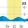 Sombrero Key tide chart for Saturday, November 23, 2024