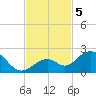 Sombrero Key tide chart for Tuesday, November 5, 2024