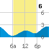 Sombrero Key tide chart for Wednesday, November 6, 2024
