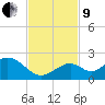 Sombrero Key tide chart for Saturday, November 9, 2024