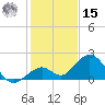 Sombrero Key tide chart for Sunday, December 15, 2024