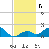 Sombrero Key tide chart for Friday, December 6, 2024