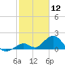 Sombrero Key tide chart for Sunday, January 12, 2025