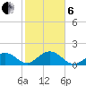 Sombrero Key tide chart for Monday, January 6, 2025