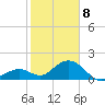 Sombrero Key tide chart for Wednesday, January 8, 2025