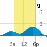 Sombrero Key tide chart for Thursday, January 9, 2025