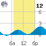 Sombrero Key tide chart for Wednesday, February 12, 2025