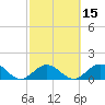 Sombrero Key tide chart for Saturday, February 15, 2025